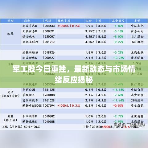 軍工股今日重挫，最新動(dòng)態(tài)與市場情緒反應(yīng)揭秘