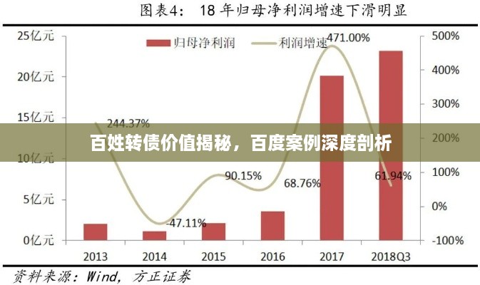 百姓轉(zhuǎn)債價值揭秘，百度案例深度剖析
