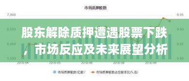 股東解除質(zhì)押遭遇股票下跌，市場(chǎng)反應(yīng)及未來(lái)展望分析
